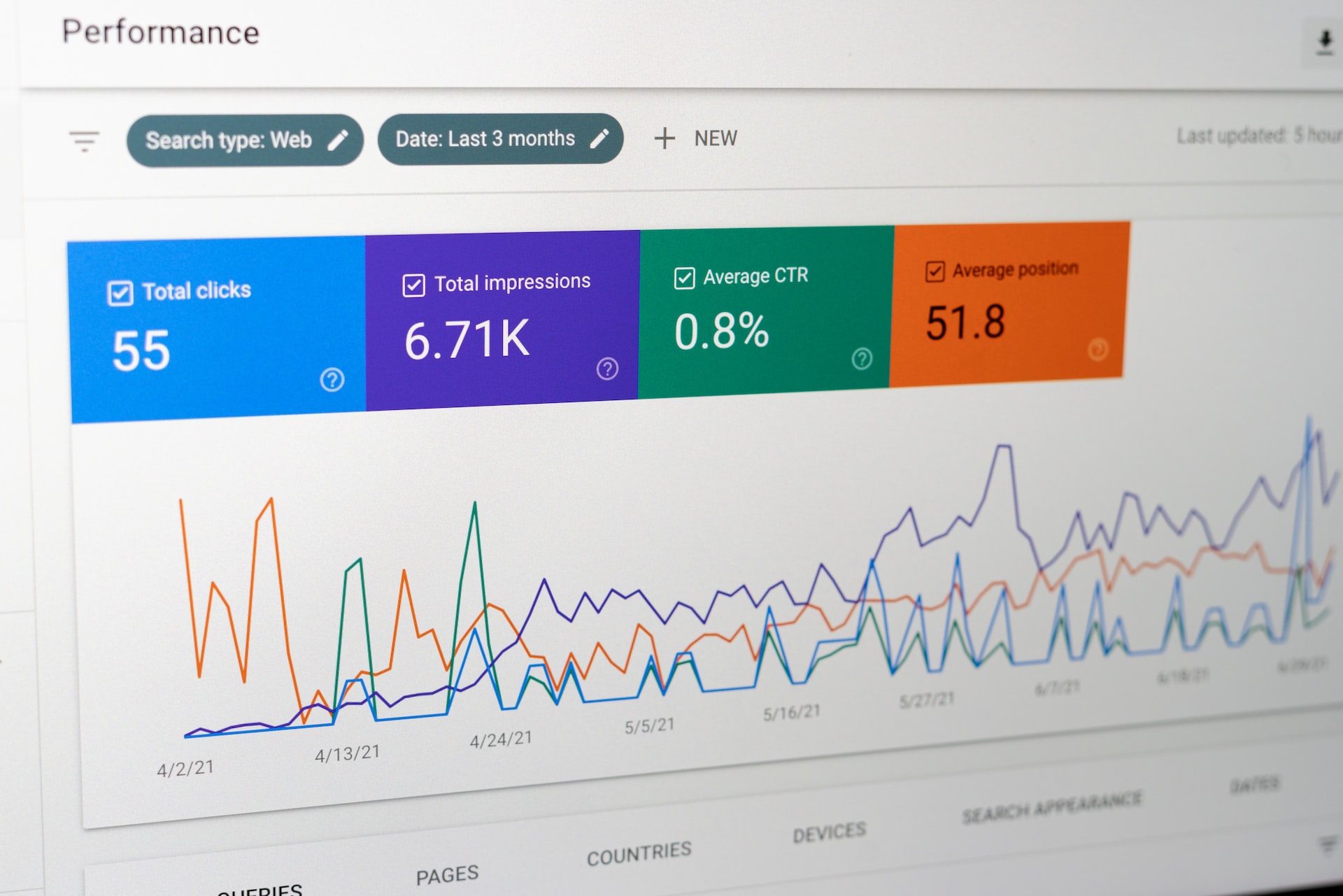 how to track keywords