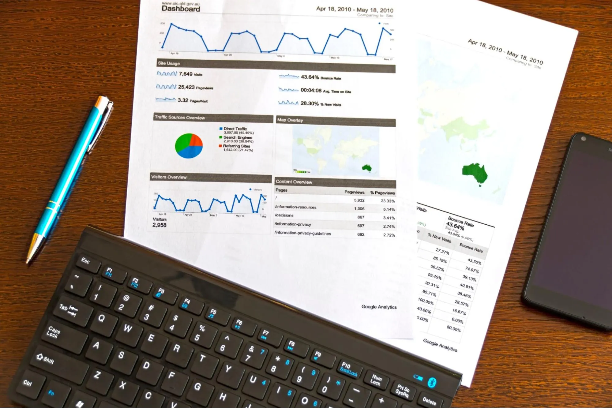 How Do You Sell SEO Services to Clients?