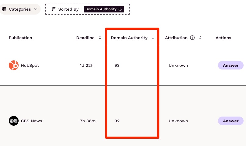Featured.com Moz Domain Authority