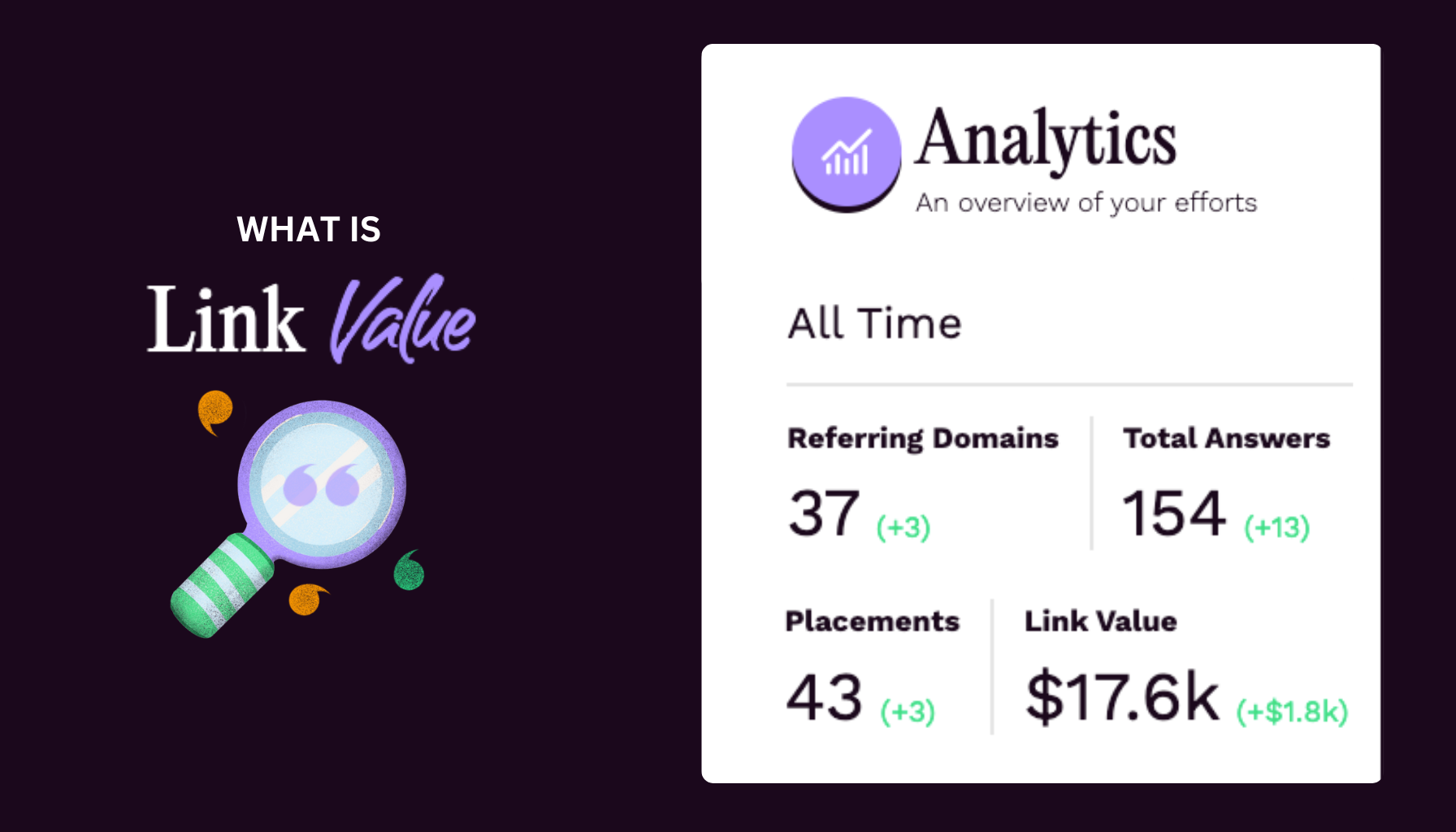 what is link value from featured