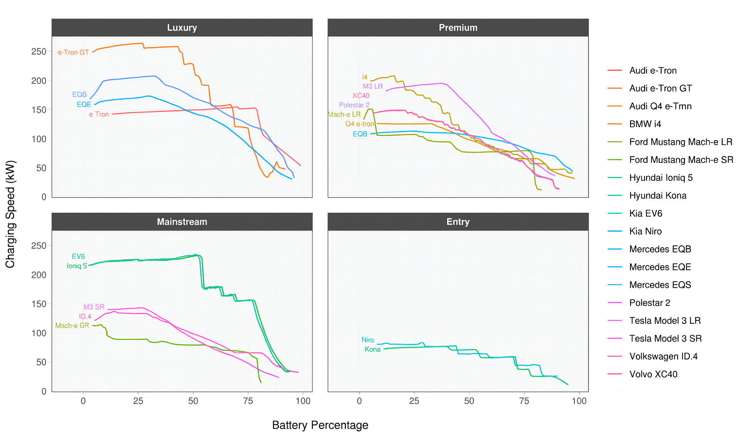 Why EV Charging Infrastructure Needs Better Data (And How to Fix It)